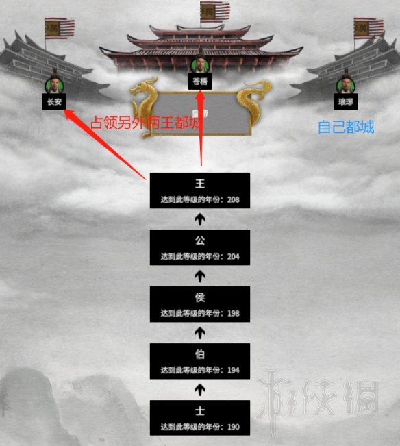 全面战争三国萌新怎么玩（全面战争三国该怎么玩）