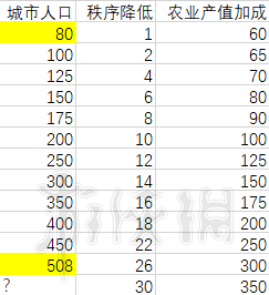 全面战争三国中后期建筑搭配（全面战争三国建筑搭配经济最大化）
