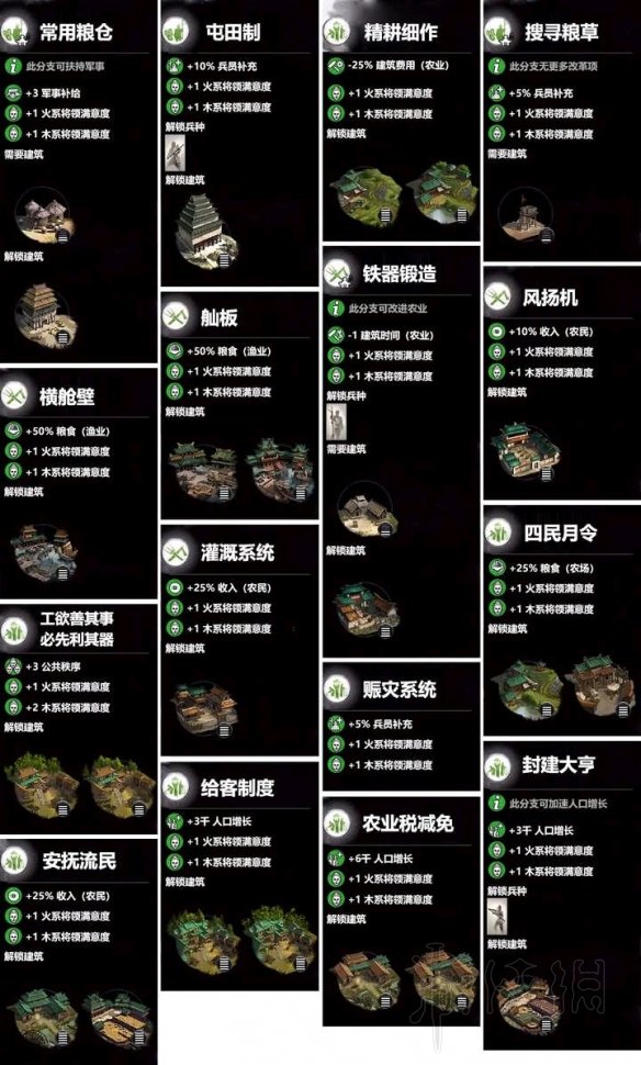 全面战争三国木系科技树效果一览（全面战争三国科技树解锁mod）