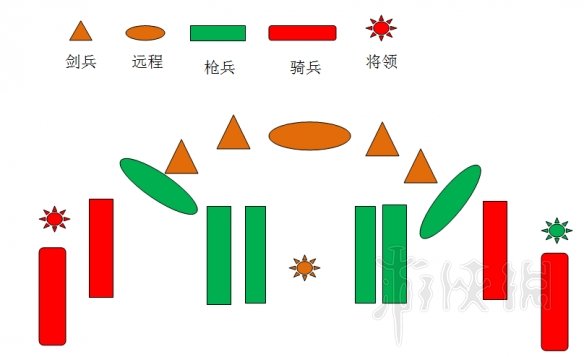 全面战争三国枪兵阵型搭配思路分享（全面战争三国枪骑兵）