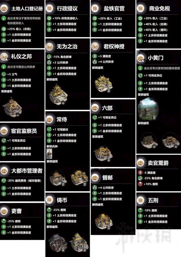 全战三国土属性科技树效果图一览 全战三国土属性有什么用
