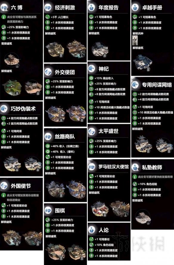 全面战争三国水系建筑效果介绍（全面战争三国水战）