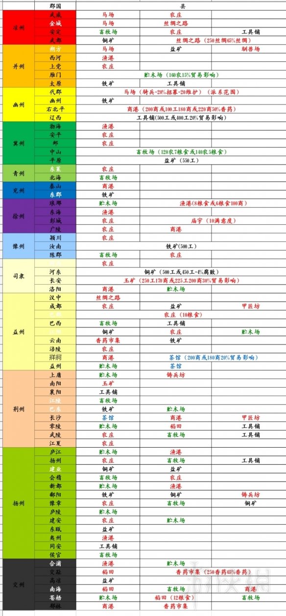 全面战争三国资源点地图分布汇总 三国全面战争资源点和县城的收入影响