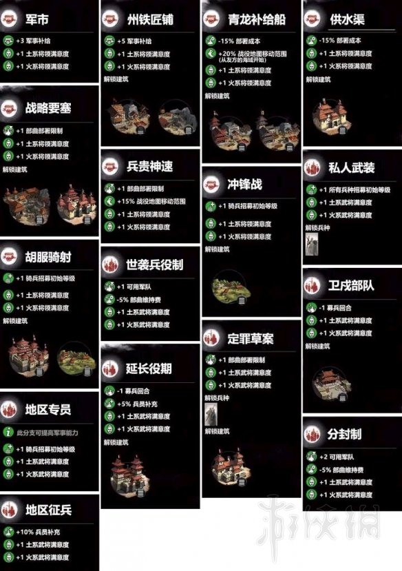 全面战争三国火系科技树效果一览 全面战争三国火攻