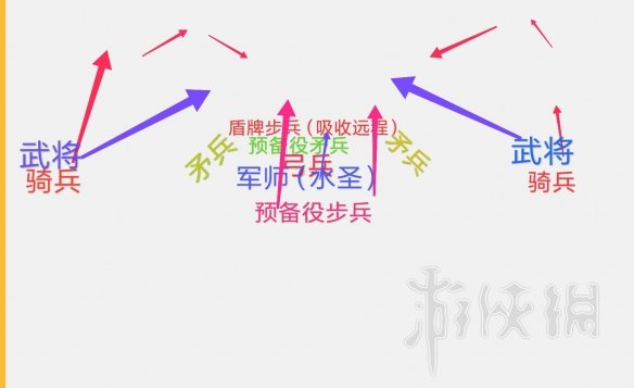 全面战争三国好用防守阵型推荐 三国全面战争防守战