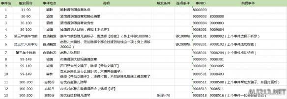 《侠客风云传》妹子攻略（《侠客风云传》妹子攻略大全）