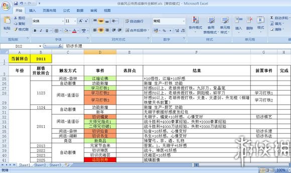 《侠客风云传》养成事件一览表 侠客风云传养成模式攻略一览表