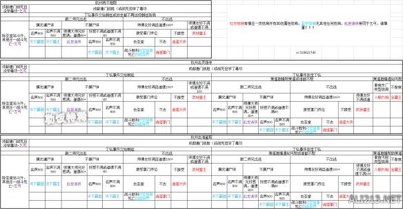 《侠客风云传》结局路线汇总（侠客风云传 完美结局）