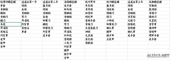 《侠客风云传》1.028新增武器列表一览（侠客风云传所有内功效果）