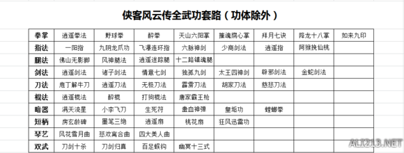 《侠客风云传》新版武功列表一览（侠客风云传新版本武功）