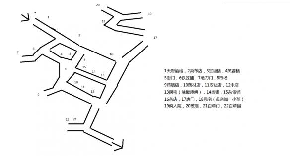 《侠客风云传》成都全标注地图一览（侠客风云传成都地图攻略）