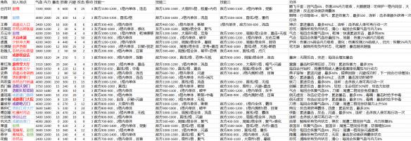 《侠客风云传》可加入角色列表一览 侠客风云传角色介绍