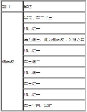 《侠客风云传》象棋答案大全（侠客风云传棋艺答案）
