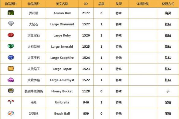 《泰拉瑞亚》特殊物品大全 泰拉瑞亚1.4特殊物品