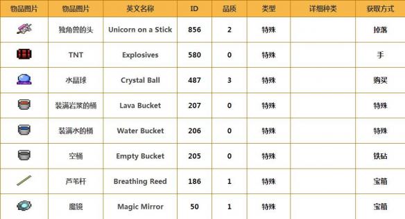 《泰拉瑞亚》特殊物品大全  特殊物品获取方法