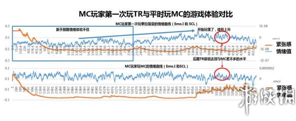 泰拉瑞亚关卡设计详解 泰拉瑞亚通关流程攻略