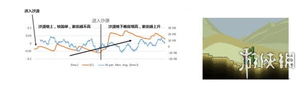 泰拉瑞亚关卡设计详解 泰拉瑞亚关卡设计是怎样的 沙盒游戏的新手教程都是坑