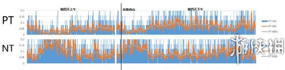 泰拉瑞亚关卡设计详解 泰拉瑞亚关卡设计是怎样的 沙盒游戏的新手教程都是坑