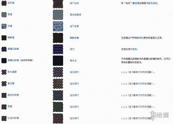 泰拉瑞亚全未元物质一览 泰拉瑞亚未元物质是什么 工具类
