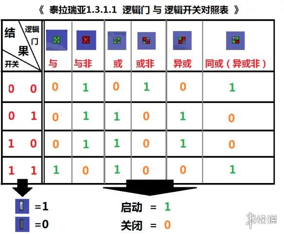 泰拉瑞亚逻辑电路的详细教程（泰拉瑞亚电路原理）