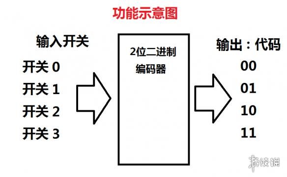 泰拉瑞亚逻辑电路的详细教程 泰拉瑞亚逻辑电路怎么使用 逻辑门功能简述