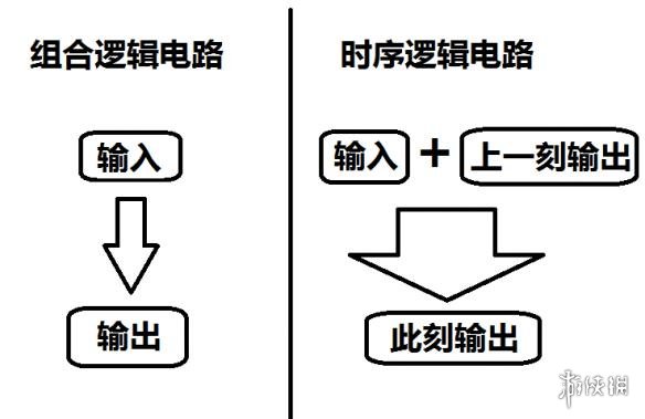 泰拉瑞亚逻辑电路的详细教程 泰拉瑞亚逻辑电路怎么使用 逻辑门功能简述