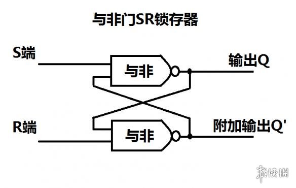 泰拉瑞亚逻辑电路的详细教程 泰拉瑞亚逻辑电路怎么使用 逻辑门功能简述