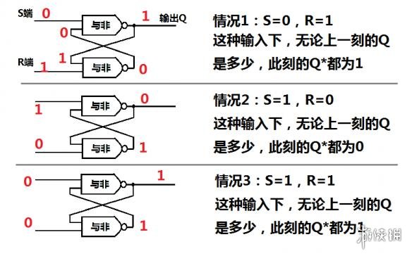 泰拉瑞亚逻辑电路的详细教程 泰拉瑞亚逻辑电路怎么使用 逻辑门功能简述