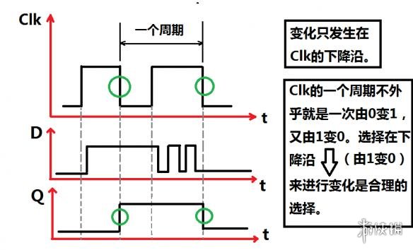 泰拉瑞亚逻辑电路的详细教程 泰拉瑞亚逻辑电路怎么使用 逻辑门功能简述