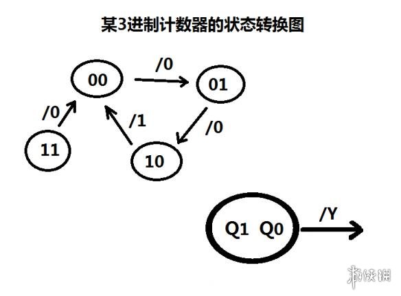 泰拉瑞亚逻辑电路的详细教程 泰拉瑞亚逻辑电路怎么使用 逻辑门功能简述