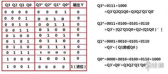 泰拉瑞亚逻辑电路的详细教程 泰拉瑞亚逻辑电路怎么使用 逻辑门功能简述