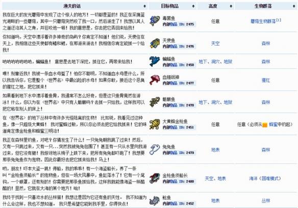 泰拉瑞亚全鱼类获得方法一览 泰拉瑞亚鱼类有多少
