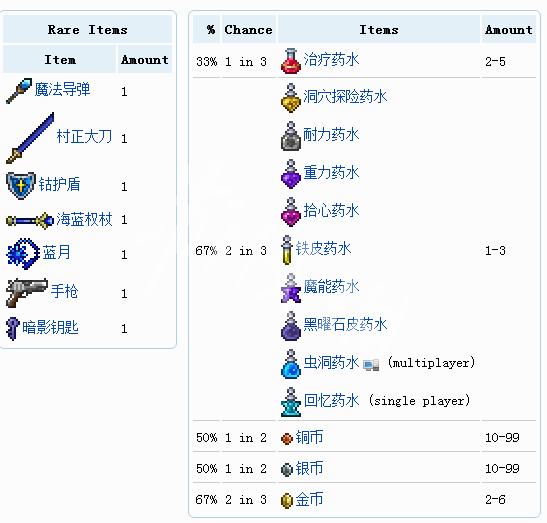 泰拉瑞亚金锁盒是什么 泰拉瑞亚金锁盒作用一览_网