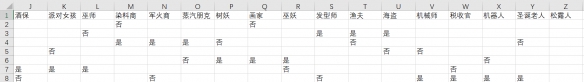 泰拉瑞亚1.4npc住房推荐 泰拉瑞亚1.4npc住哪好
