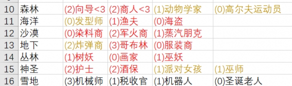 泰拉瑞亚1.4npc住房推荐 泰拉瑞亚1.4npc住哪好