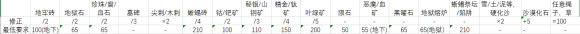泰拉瑞亚1.4挖掘怎么玩 泰拉瑞亚1.4挖掘机制介绍