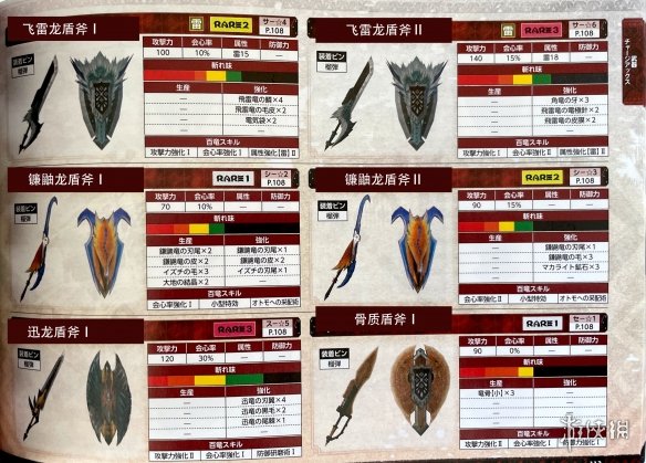 怪物猎人崛起武器派生图览 怪物猎人崛起武器属性图鉴汇总 盾斧