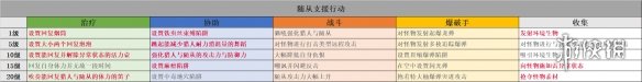 怪物猎人崛起艾露貓支援类型怎么选 随从技能选择一览表