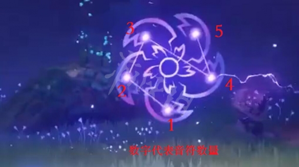 原神神樱大祓任务最后怎么打 原神神樱大祓最后一个任务攻略