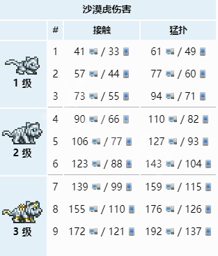 泰拉瑞亚地牢神器是什么 泰拉瑞亚地牢神器属性介绍