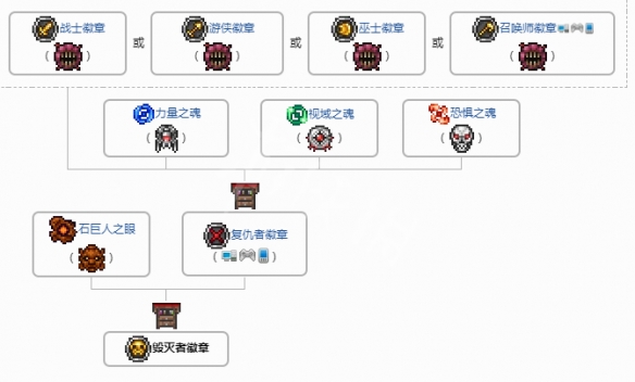 泰拉瑞亚狙击镜怎么获得 泰拉瑞亚狙击镜合成方法分享