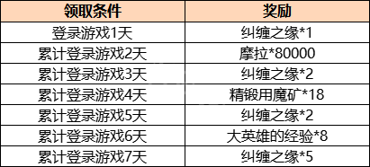 原神云流星奔活动时间介绍 原神2.1云流星奔活动什么时候开