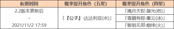 原神2.2版本up池四星角色一览 2.2祈愿角色哪些概率提升
