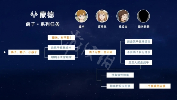 原神您好亲爱的爸爸成就怎么玩 原神您好亲爱的爸爸成就玩法