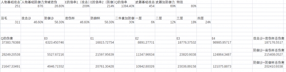原神阿贝多攻击沙还是防御沙 原神阿贝多时之沙主属性选择