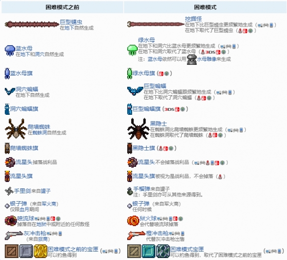 泰拉瑞亚打完肉山后要干什么 泰拉瑞亚肉山后游戏攻略分享