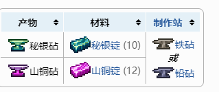 泰拉瑞亚打完肉山后要干什么 泰拉瑞亚肉山后游戏攻略分享