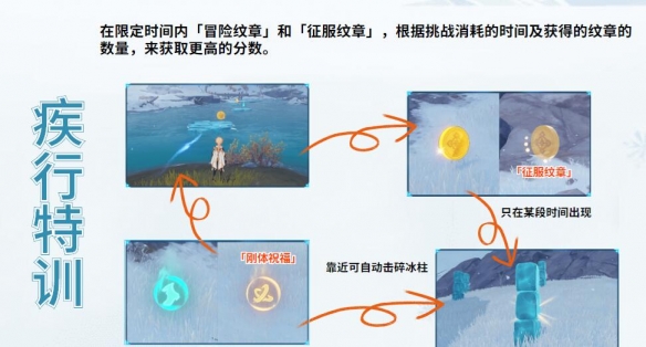 原神皑尘与雪影第四幕怎么过 原神皑尘与雪影特训挑战玩法