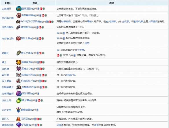 泰拉瑞亚专家模式有什么专属物品 专家模式专属物品一览
