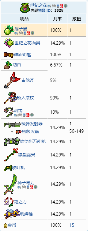 泰拉瑞亚孢子囊怎么获得 孢子囊获取攻略分享